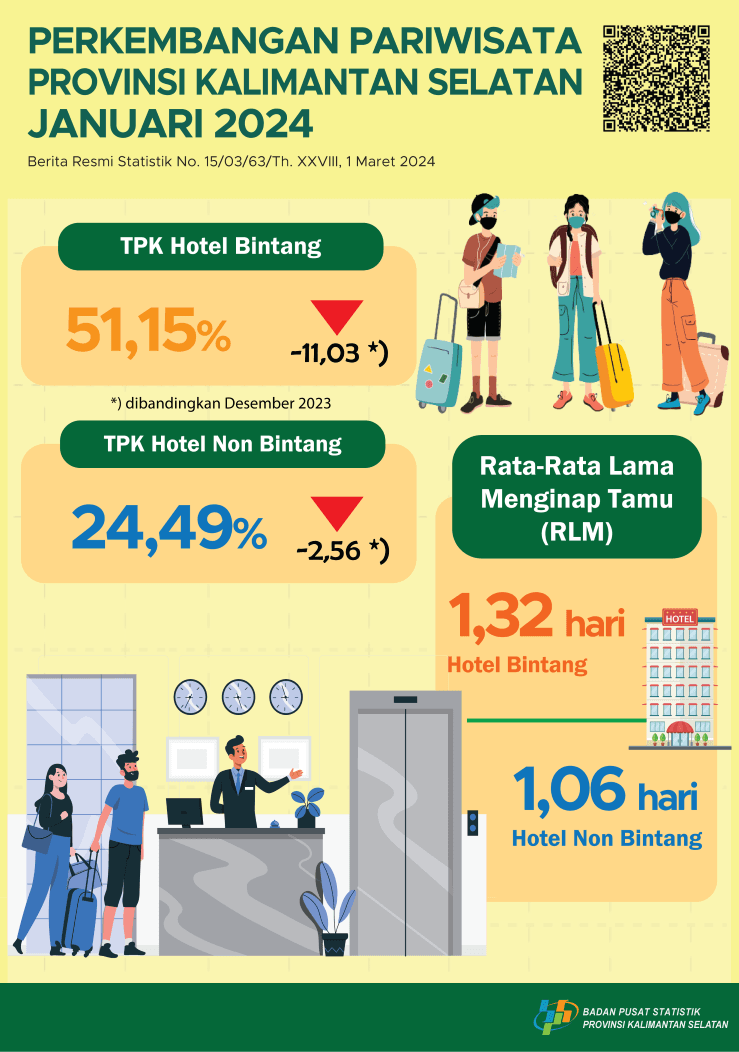 Tourism Development in South Kalimantan Province January 2024