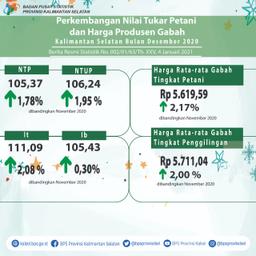 Development Of Farmer Exchange Rates And Grain Producer Prices In December 202