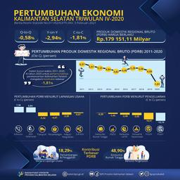 Economics Growth Of Kalimantan Selatan Quarter IV 2020