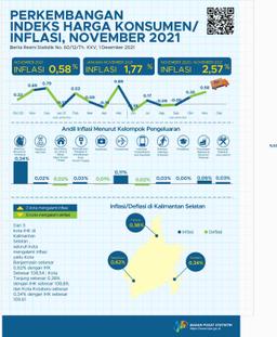 Inflation Developments In November South Kalimantan Province