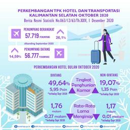 Development Of TPK Hotels And Transportation In South Kalimantan In October 2020