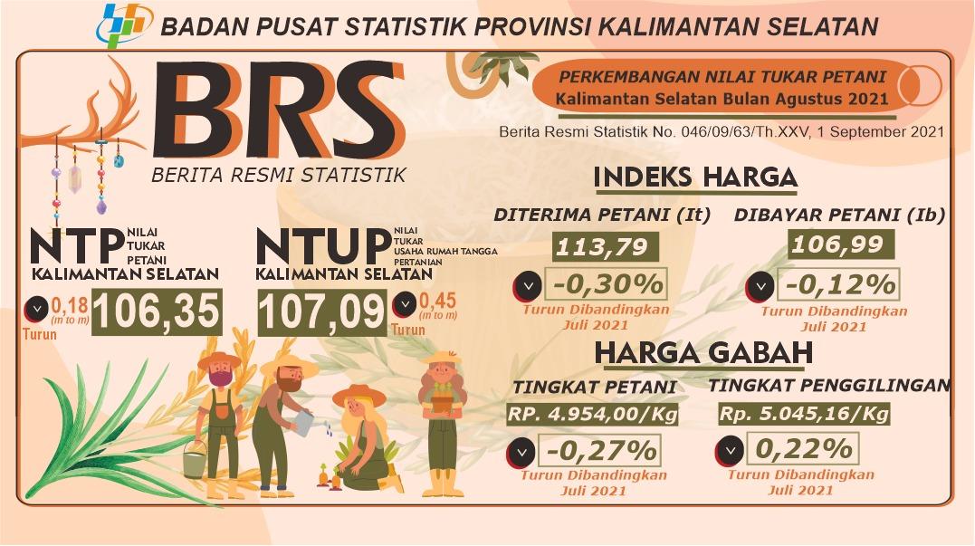 Development of Farmers' Exchange Rates and Prices of Grain Producers in August 2021