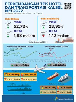 Development Of TPK Hotel And Transportation South Kalimantan May 2022