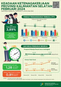 Keadaan Ketenagakerjaan Provinsi Kalimantan Selatan Februari 2024