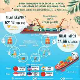 Development Of South Kalimantan Exports And Imports In February 2021