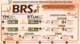 Perkembangan Tingkat Penghunian Kamar Hotel Dan Transportasi Kalimantan Selatan Bulan Juli 2021