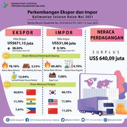 Perkembangan Ekspor Dan Impor Kalimantan Selatan Bulan Mei 2021