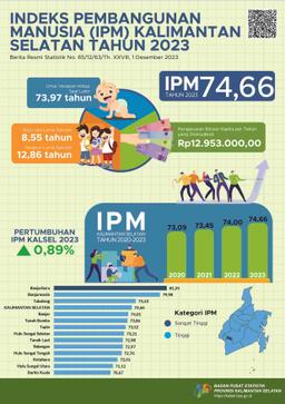 Indeks Pembangunan Manusia (IPM) Provinsi Kalimantan Selatan 2023