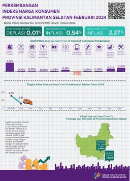 Development Of Transportation In South Kalimantan Province January 2024