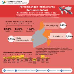 Perkembangan Indeks Harga Konsumen/Inflasi Kalimantan Selatan Februari 2021