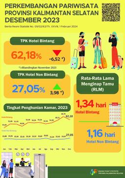 Tourism Development South Kalimantan Province December 2023