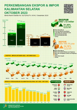 South Kalimantan Export And Import Developments In October 2023