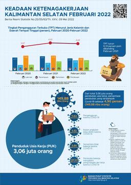 Employment Status South Kalimantan Province February 2022