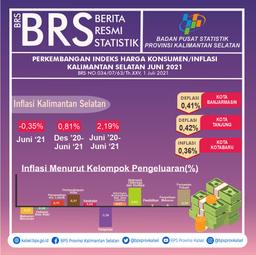 Perkembangan Indeks Harga Konsumen Kalimantan Selatan Juni 2021