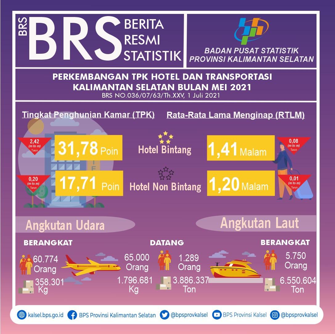 Development of Hotel Room Occupancy Rate and South Kalimantan Transportation in May 2021