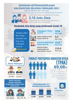 State Of Employment South Kalimantan February 2021