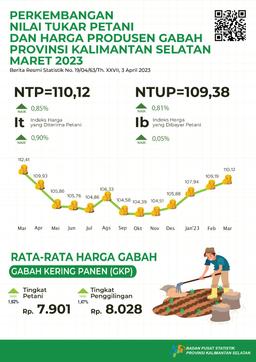 Development Of Peasant Exchange Rates And The Price Of Grain Producers March 2023