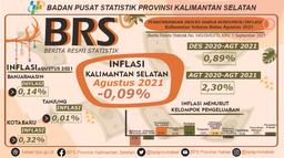 Consumer Price Index Development South Kalimantan August 2021