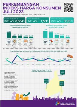 Development Of The South Kalimantan Consumer Price Index For July 2023